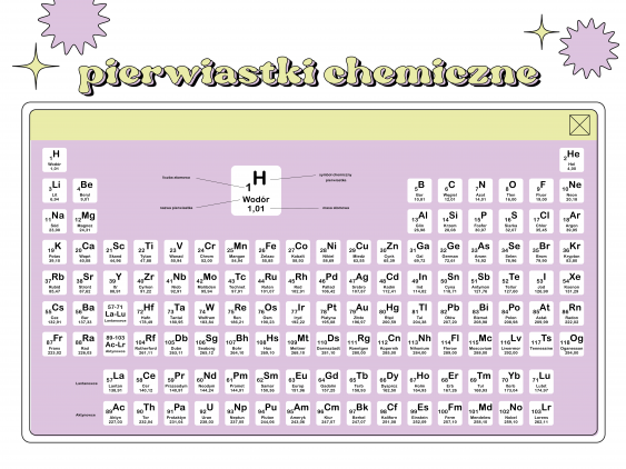 Poszter, Az elemek periódusos rendszere - lila, 30x21