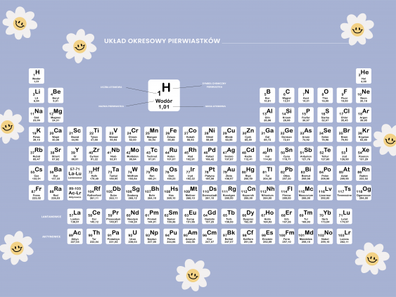 Poszter, Az elemek periódusos rendszere - százszorszépek, 30x21