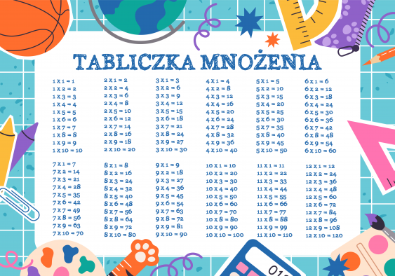 Poszter, Iskola: Szorzótábla-fiú, 30x21