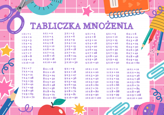 Poszter, Iskola: Szorzótábla lány, 30x21