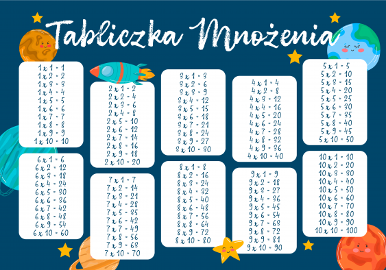 Poszter, Tér: Szorzótábla, 30x21